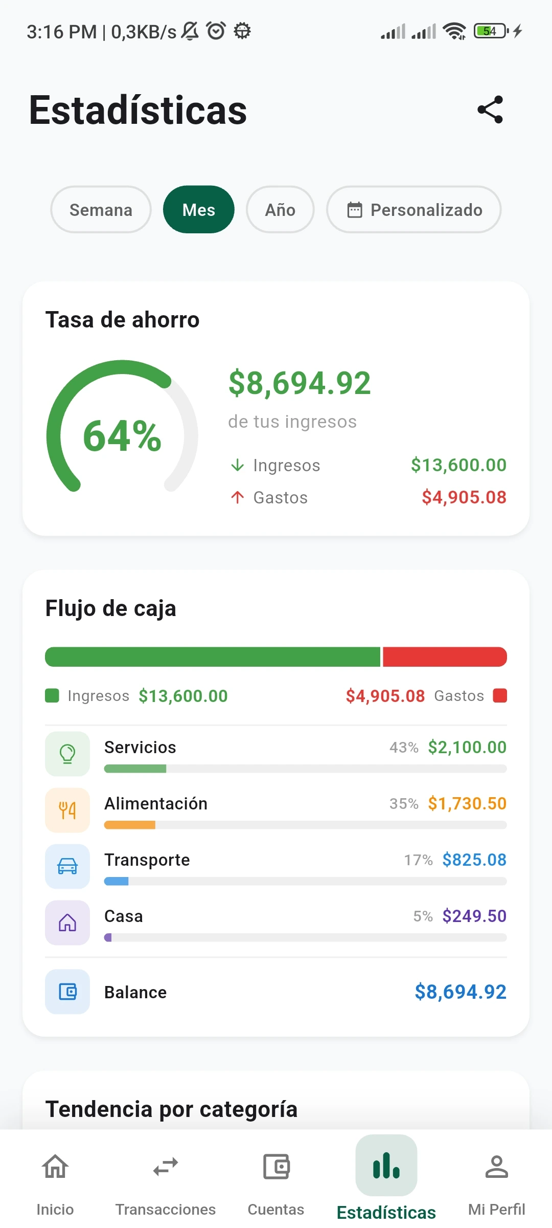 Fintyo · estadísticas